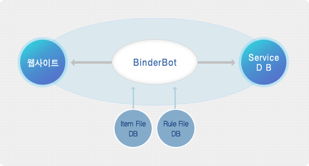 binderbot
