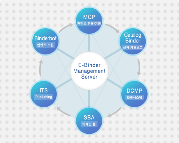 solutionBiz